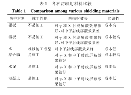 汕尾硫酸钡板材施工方法